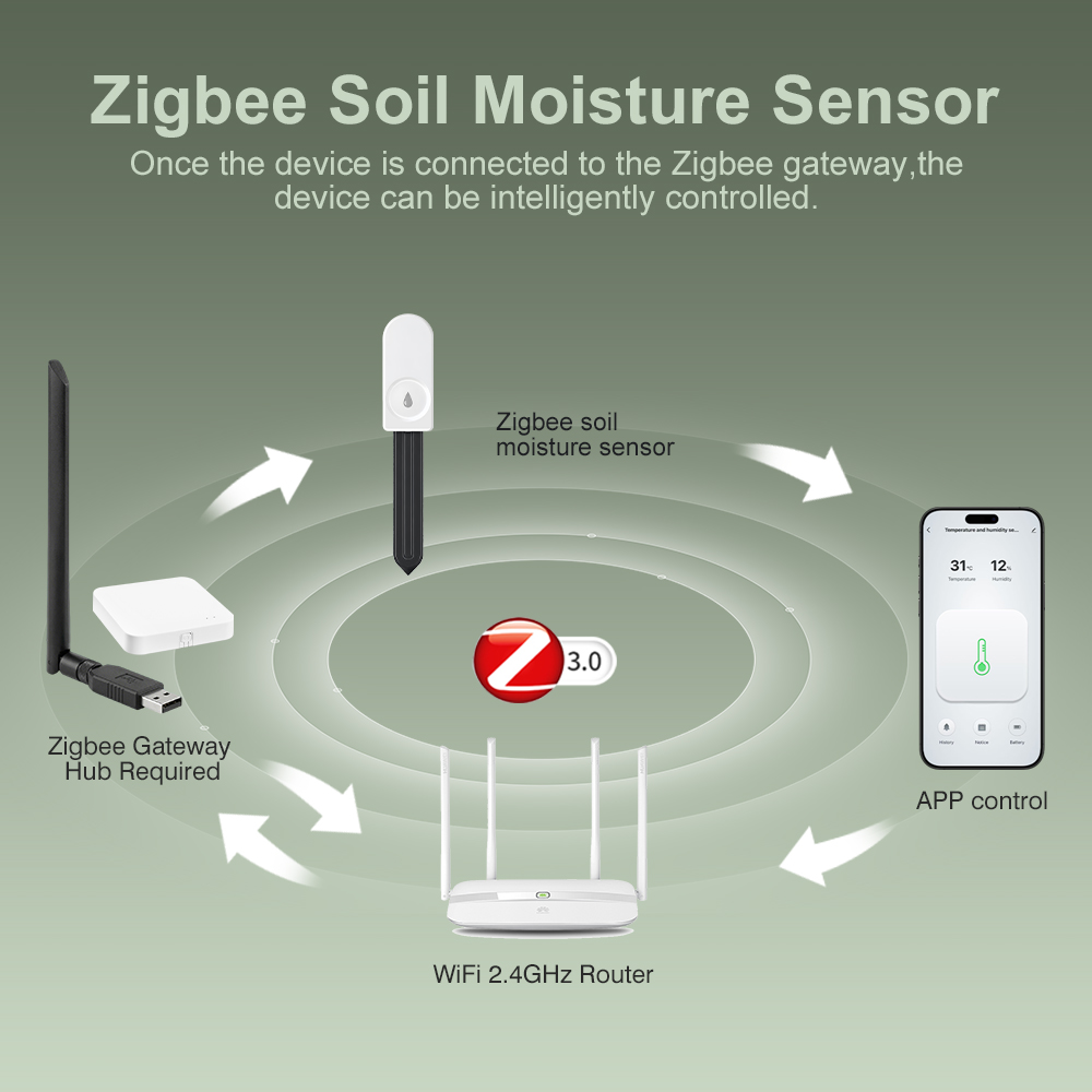 5pcs ZigBee 3.0 Soil Moisture  - Plant Monitor review and price