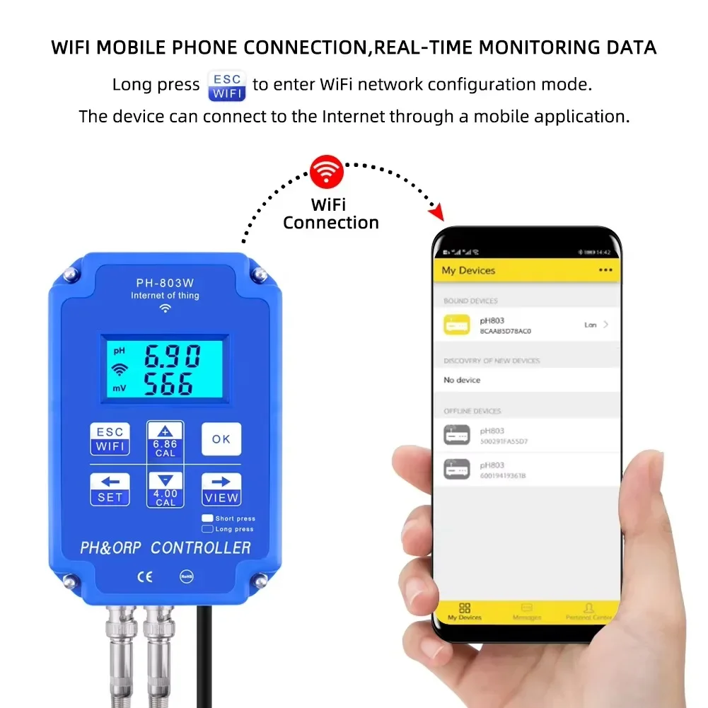 PH-803 Digital 2&1 PH ORP Redo - Plant Monitor review and price
