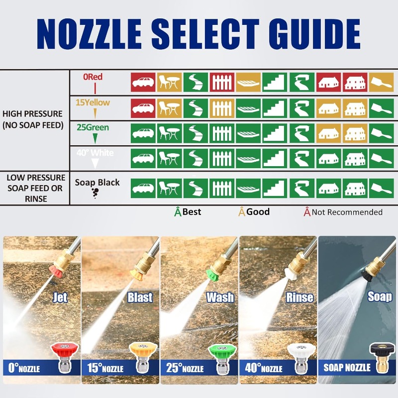 5Pcs High Pressure Garden Wash - Smart Garden Kit review and price